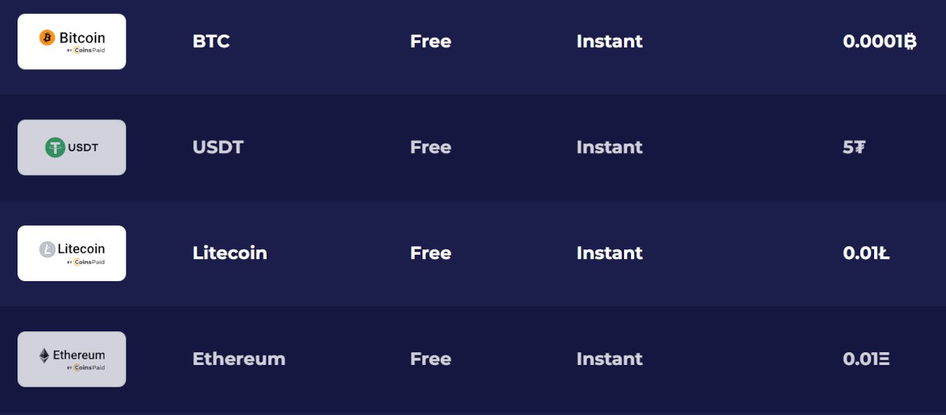Crypto Payments in the Online Casino