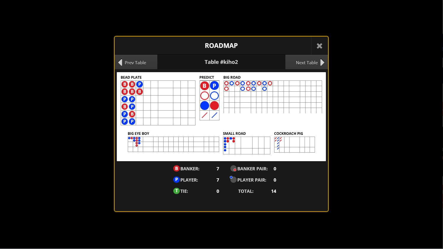 Game Results in the Punto Banco