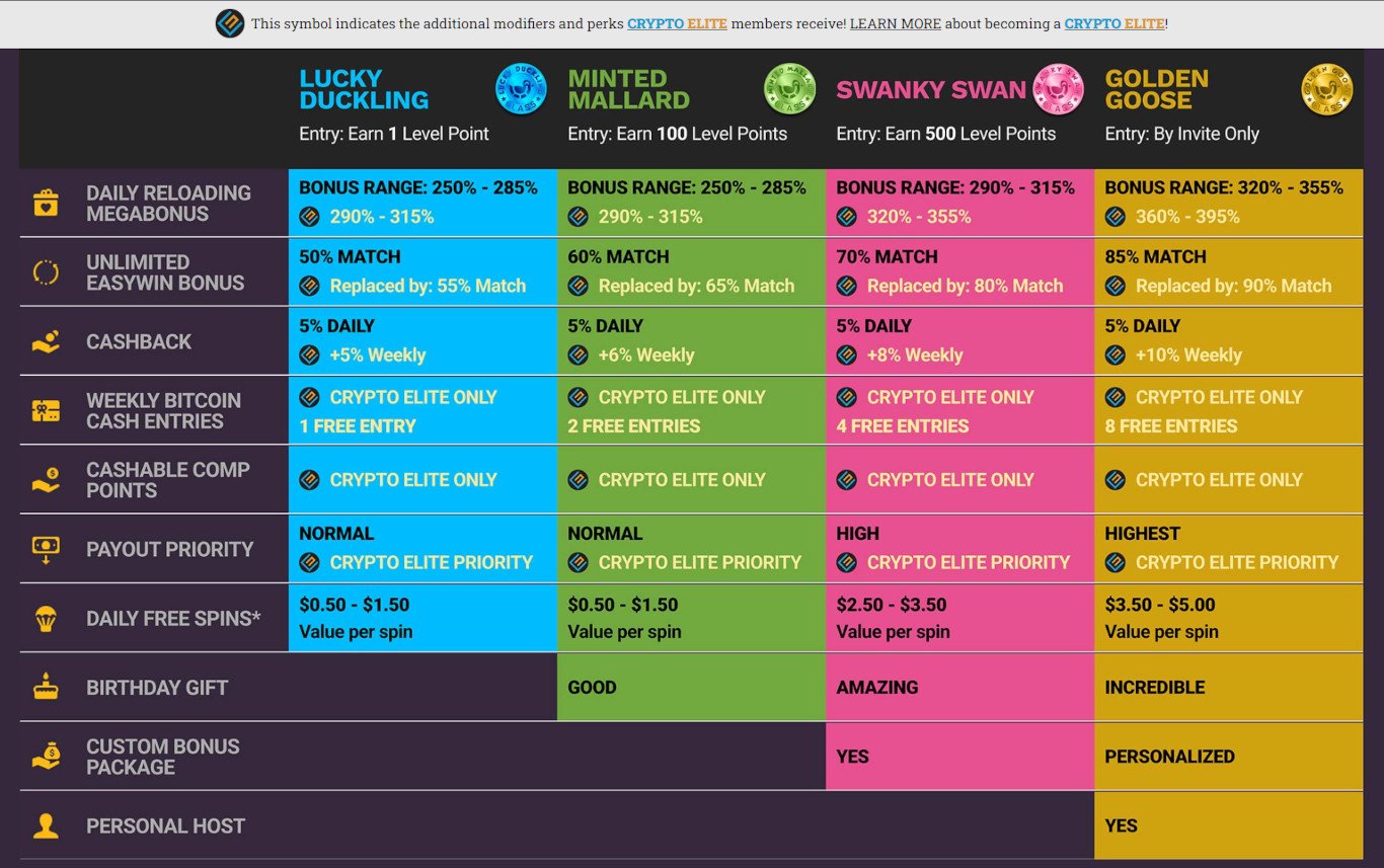 DuckyLuck Casino Bonuses