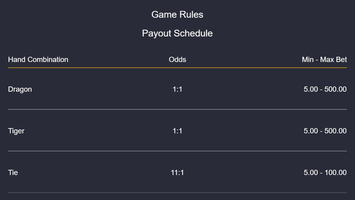 Payout in the demo game Paytable of Dragon Tiger Game and Betting Limits